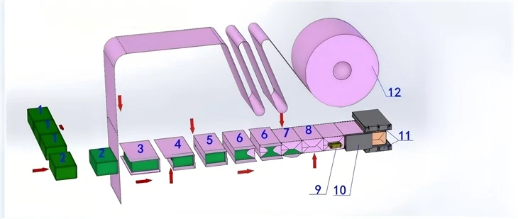 High Speed Office Paper Packing Machine factory